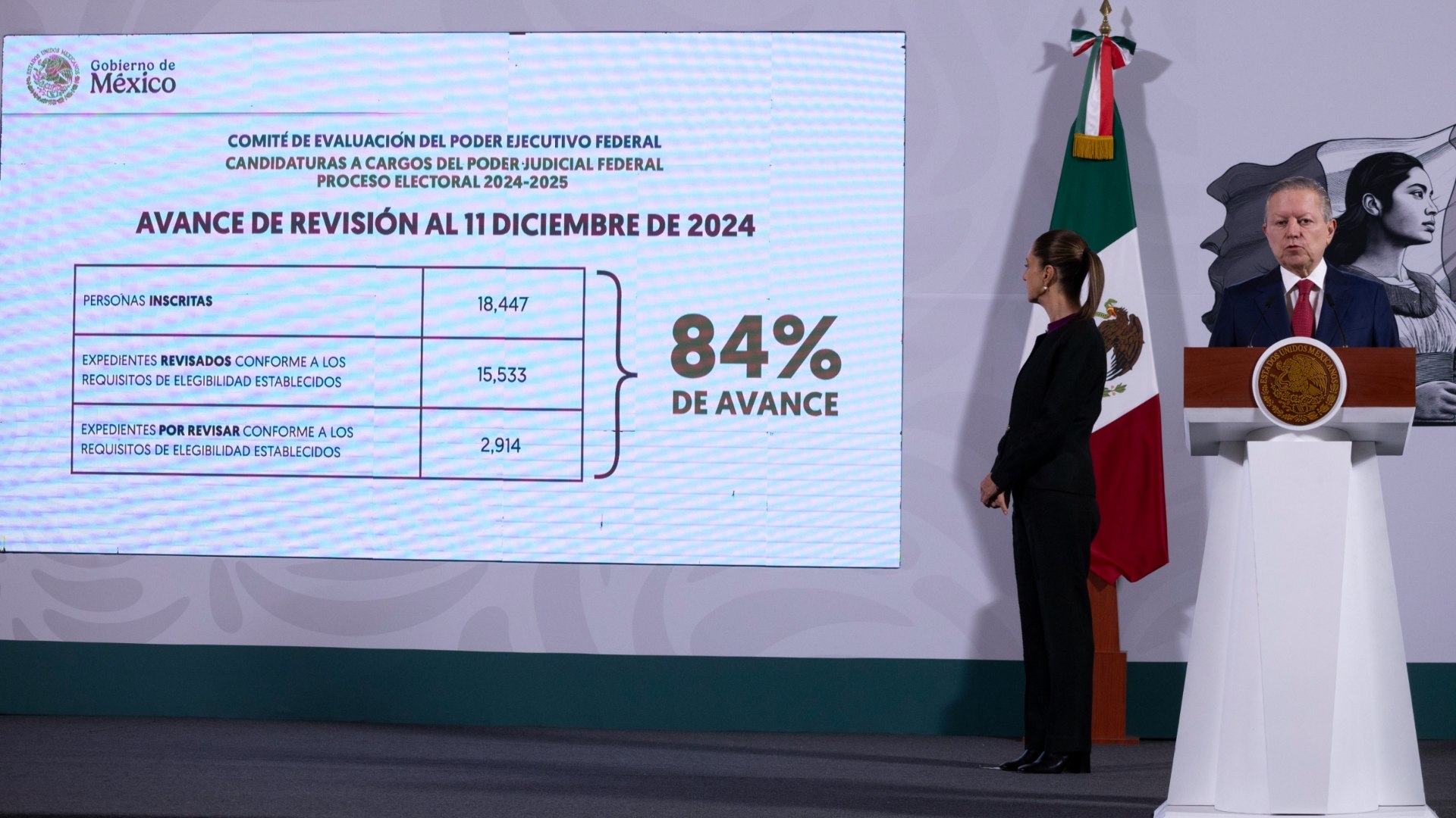 ¿Por Qué Jueces Y Magistrados Que Declinaron Podrán Participar Elección ...