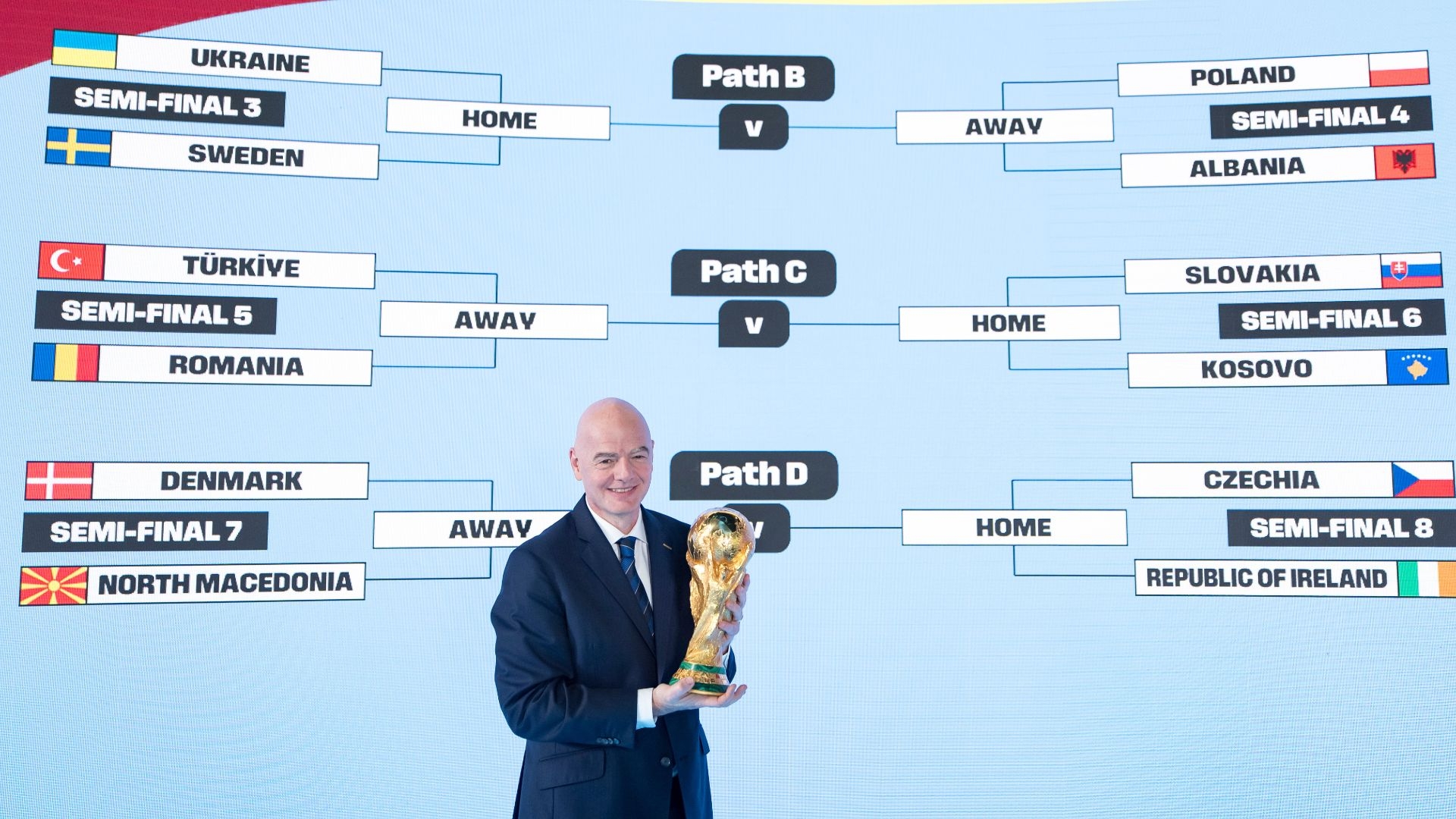 grupo d mundial 2026