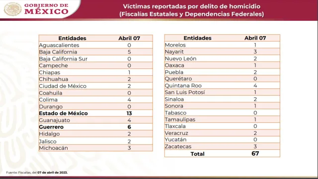 Asesinatos durante el Viernes Santo. Foto: CNS