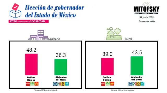 MITOFSKY Estado de México, localidad