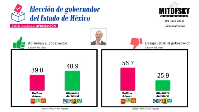 MITOFSKY Estado de México, aprobación