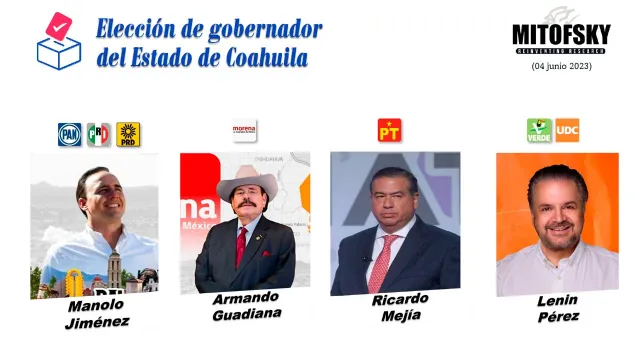 MITOFSKY Coahuila, candidatos