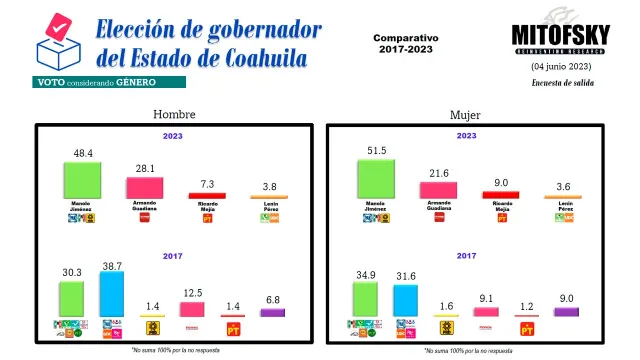 MITOFSKY Coahuila, género