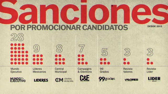 Sanciones revistas