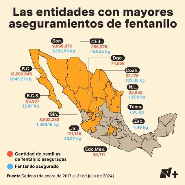 El hallazgo y decomisos de fentanilo se extienden cada vez más por el territorio mexicano.