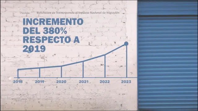 Foto 3: Gráfico que muestra el incremento del 380% de los desplazamientos de migrantes desde el norte al sur. Autores: Luis Villegas y Andrea Loaeza