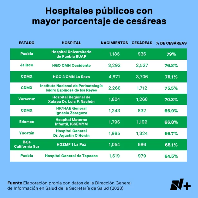 hospitales publicos