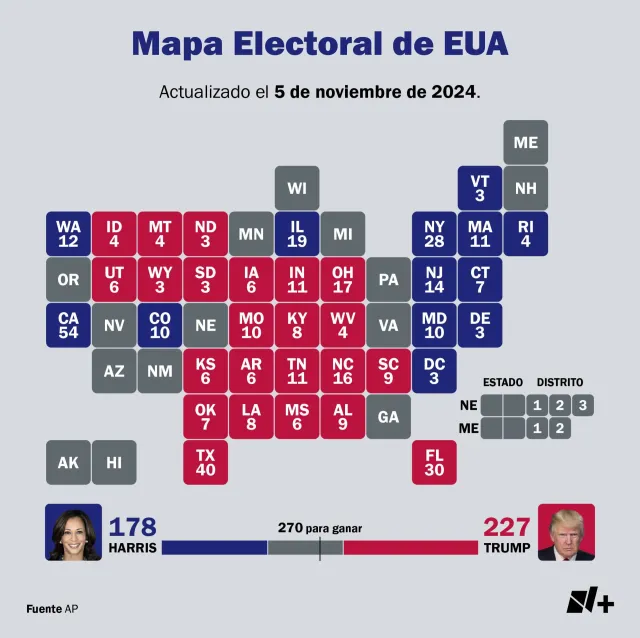 resultados