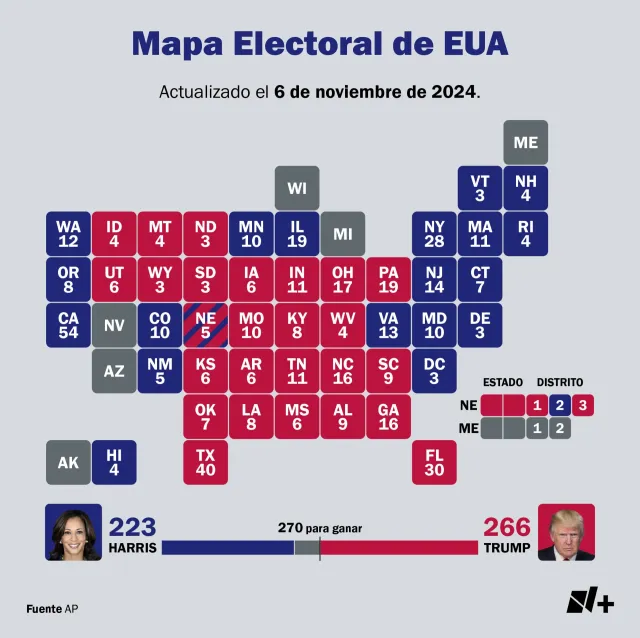 resultados