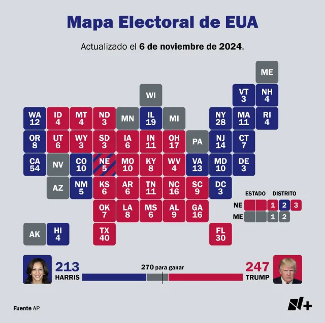 resultados