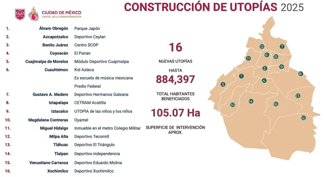 En 2025 se construirán nuevas UTOPÍAS en toda la Ciudad de México. Foto: X @GobCDMX