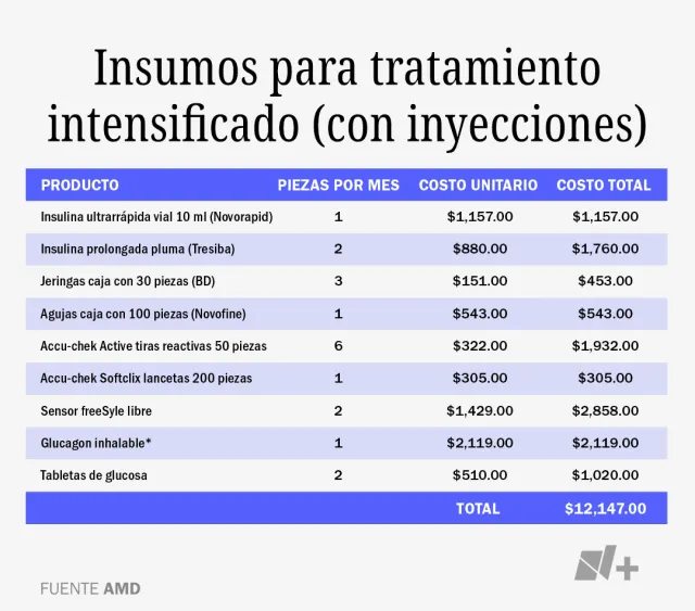 Insumos inyecciones