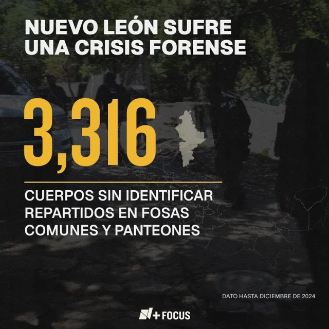 Nuevo León sufre una crisis forense