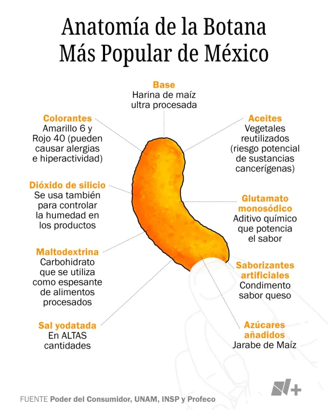 Harina, aceite, sal y aditivos