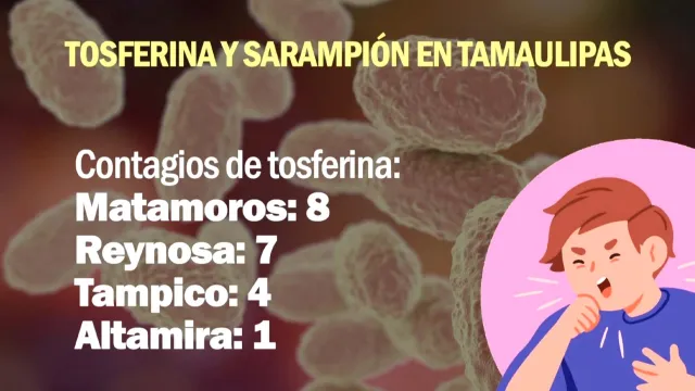 Casos Sarampión Tamaulipas