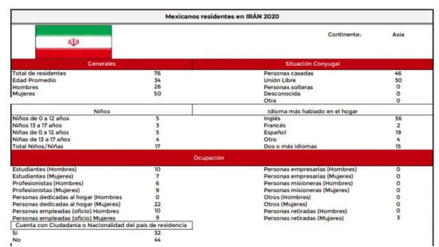 Mexicanos que viven en Irán. Gobierno de México
