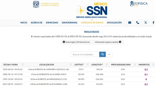 Los sismos más fuertes en México en 125 años. Foto: Catálogo de Sismos del SSN