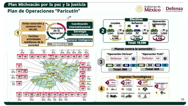 Plan Paricutín. Foto: Sedena 