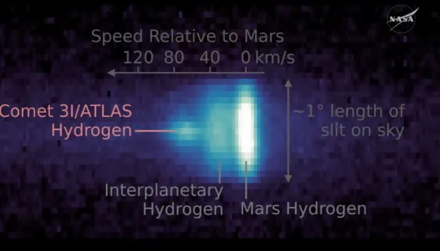 Foto del cometa 3I/ATLAS tomada por la sonda Maven apostada en Marte