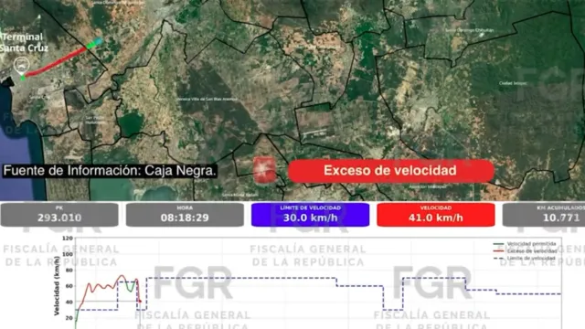 Tren excedió velocidad permitida en recta y curva, así lo revelaron datos de la caja negra del vehículo siniestrado. Foto. FGR