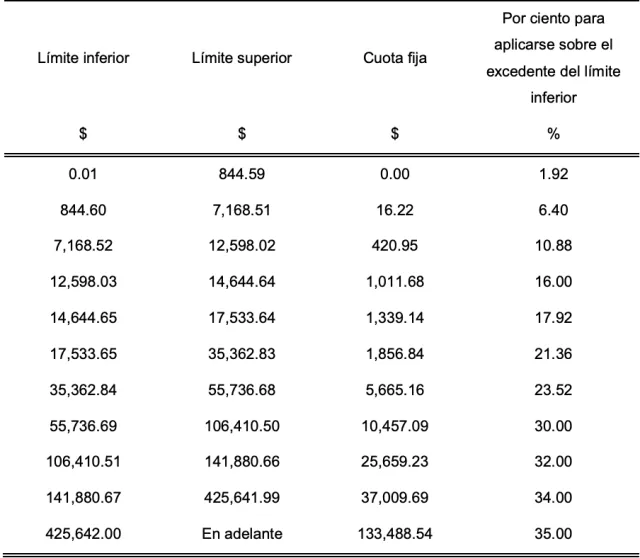 Retenciones mensuales de ISR 2026
