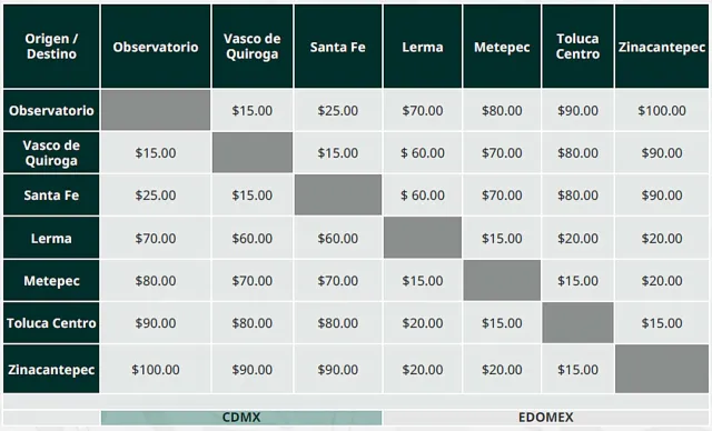 Tarifas del Tren Interurbano México-Toluca. Foto: SICT