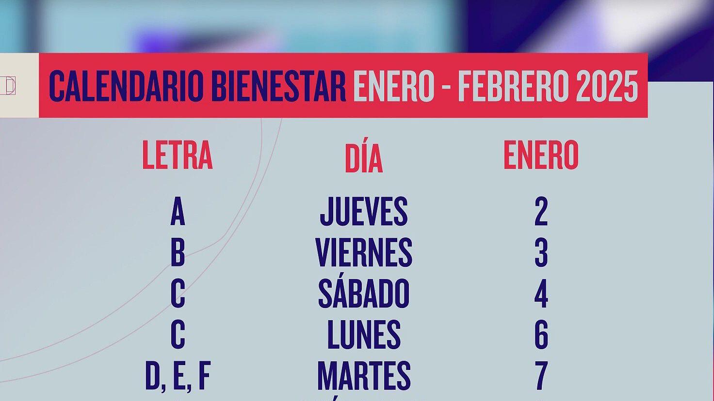 Calendario Pensión del Bienestar Enero - Febrero 2025 | N+