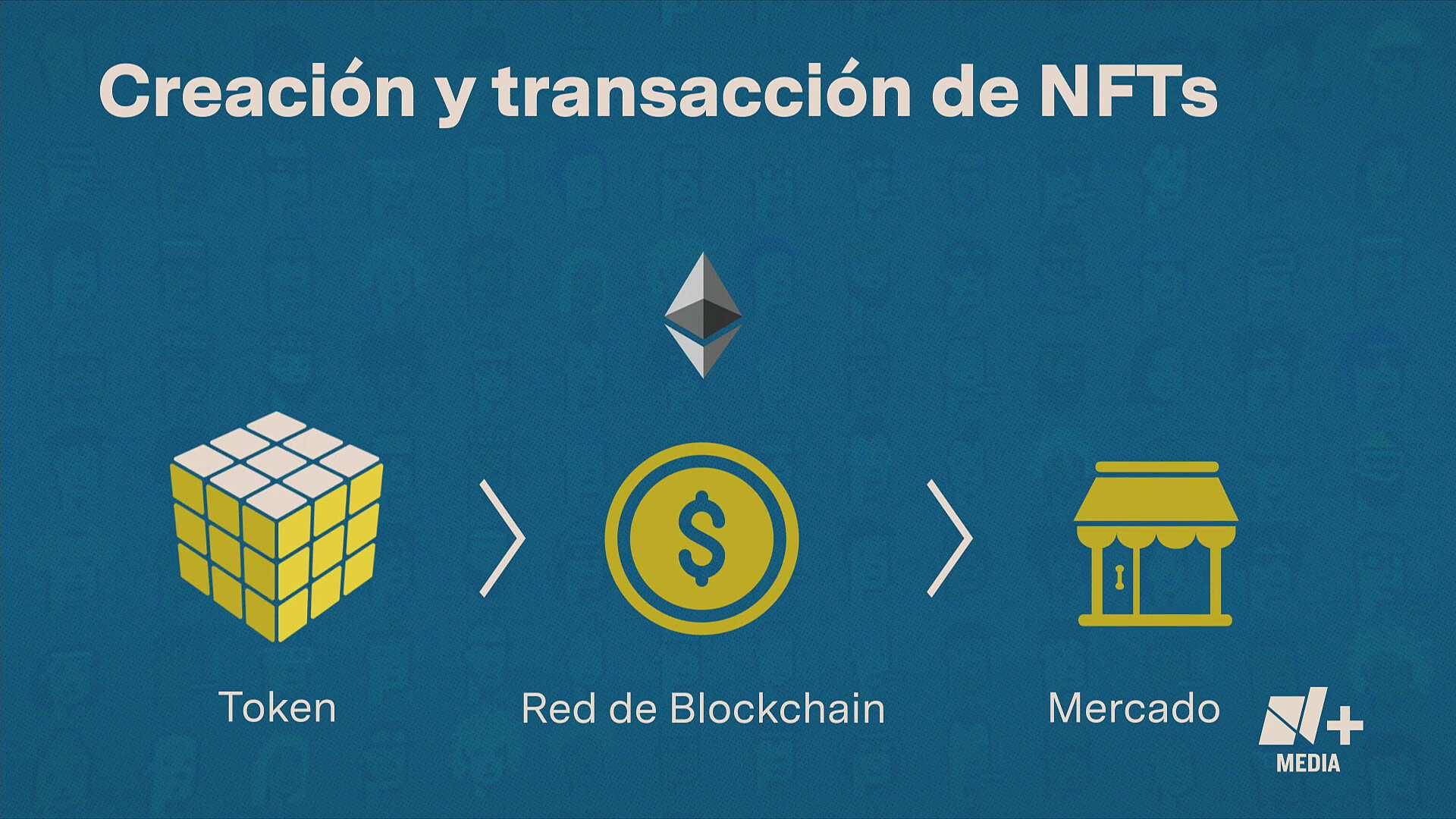 ¿qué Son Y Cómo Funcionan Los Nft