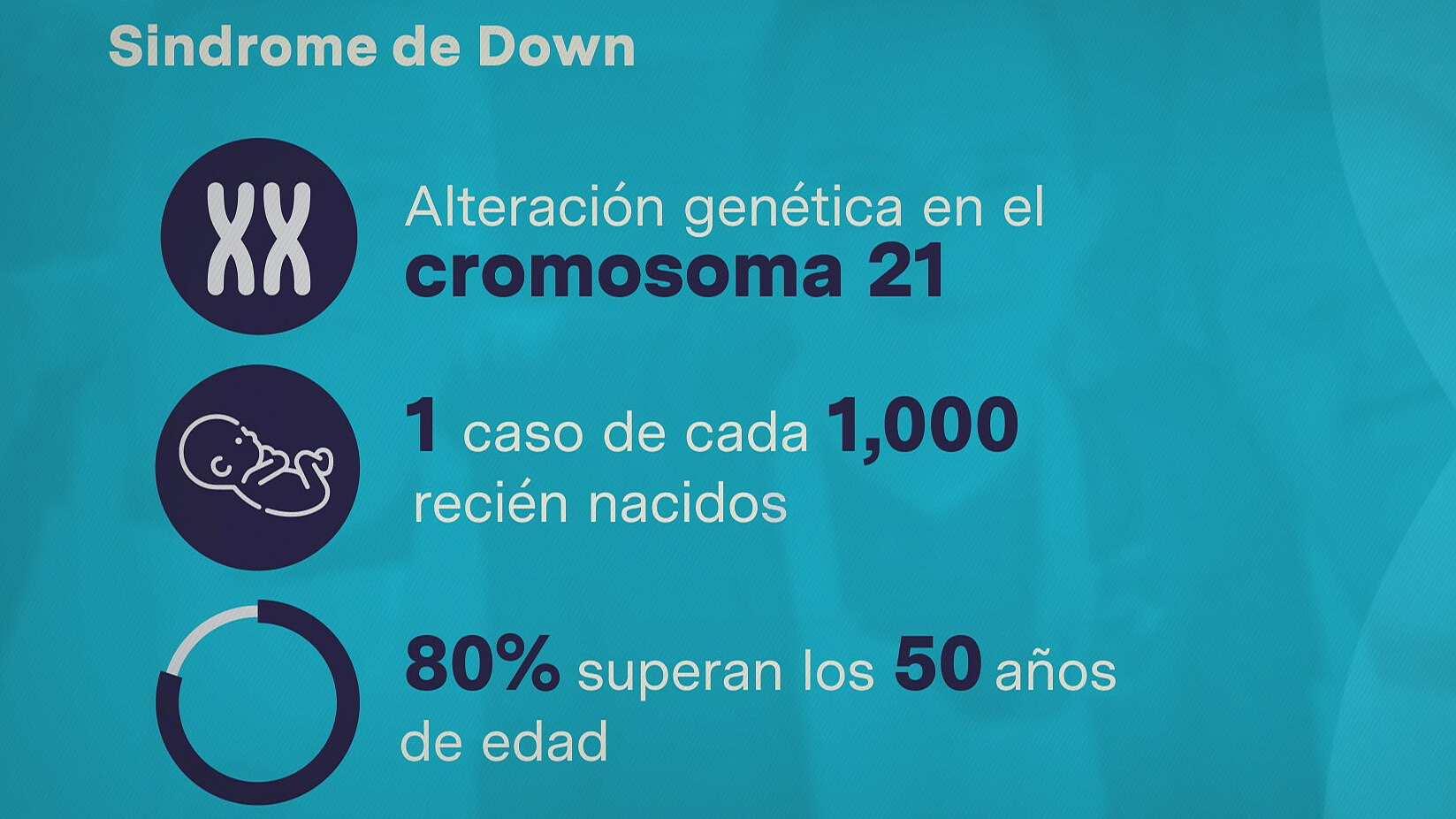 Síndrome de Down en México, ¿cómo se integra a quienes lo tienen? | N+